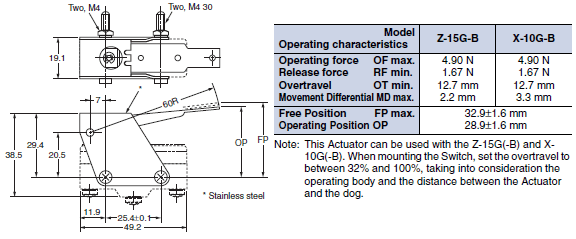 DZ Dimensions 30