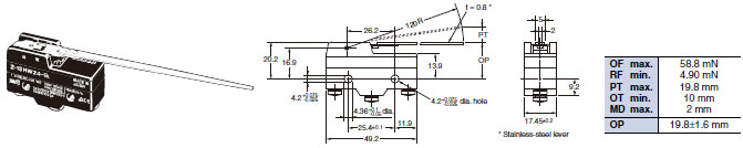 Z Dimensions 17 