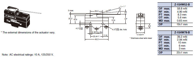 Z Dimensions 18 