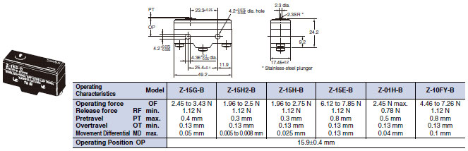 Z Dimensions 6 