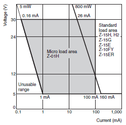 Z Specifications 8 