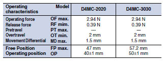 D4MC Dimensions 32 D4MC_Operating Characteristics2