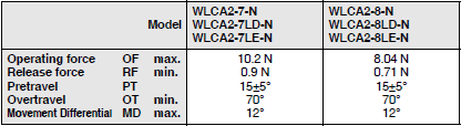 WL-N / WL Dimensions 14 