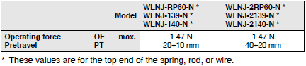 WL-N / WL Dimensions 131 