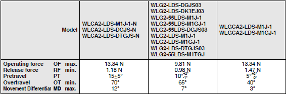 WL-N / WL Dimensions 143 