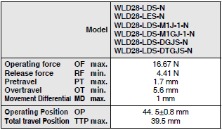 WL-N / WL Dimensions 149 