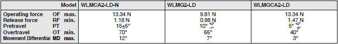 WL-N / WL Dimensions 154 