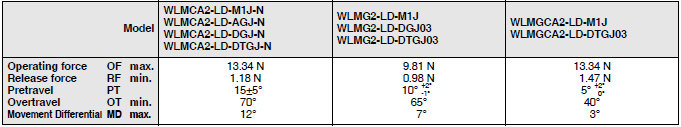 WL-N / WL Dimensions 164 