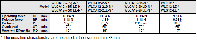 WL-N / WL Dimensions 19 