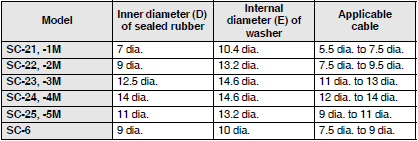 WL-N / WL Dimensions 213 