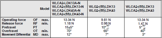 WL-N / WL Dimensions 23