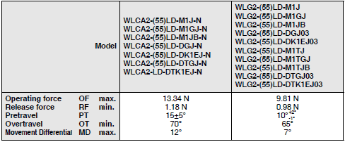 WL-N / WL Dimensions 27 