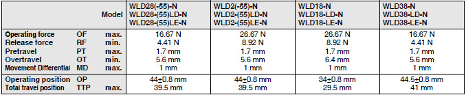 WL-N / WL Dimensions 38 