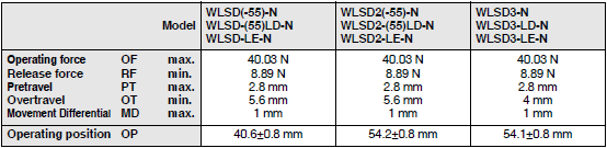 WL-N / WL Dimensions 45