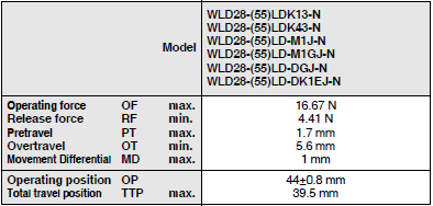 WL-N / WL Dimensions 49 