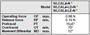 WL-N / WL Dimensions 59 