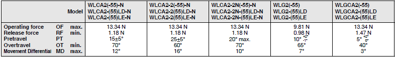 WL-N / WL Dimensions 9 