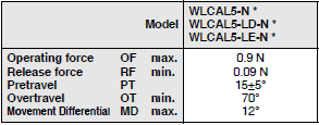 WL-N / WL Dimensions 62 