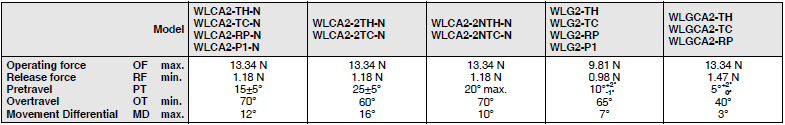 WL-N / WL Dimensions 83 