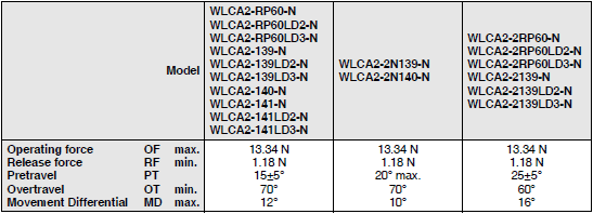 WL-N / WL Dimensions 89 