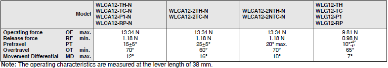 WL-N / WL Dimensions 98 