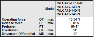 WL-N / WL Dimensions 102 