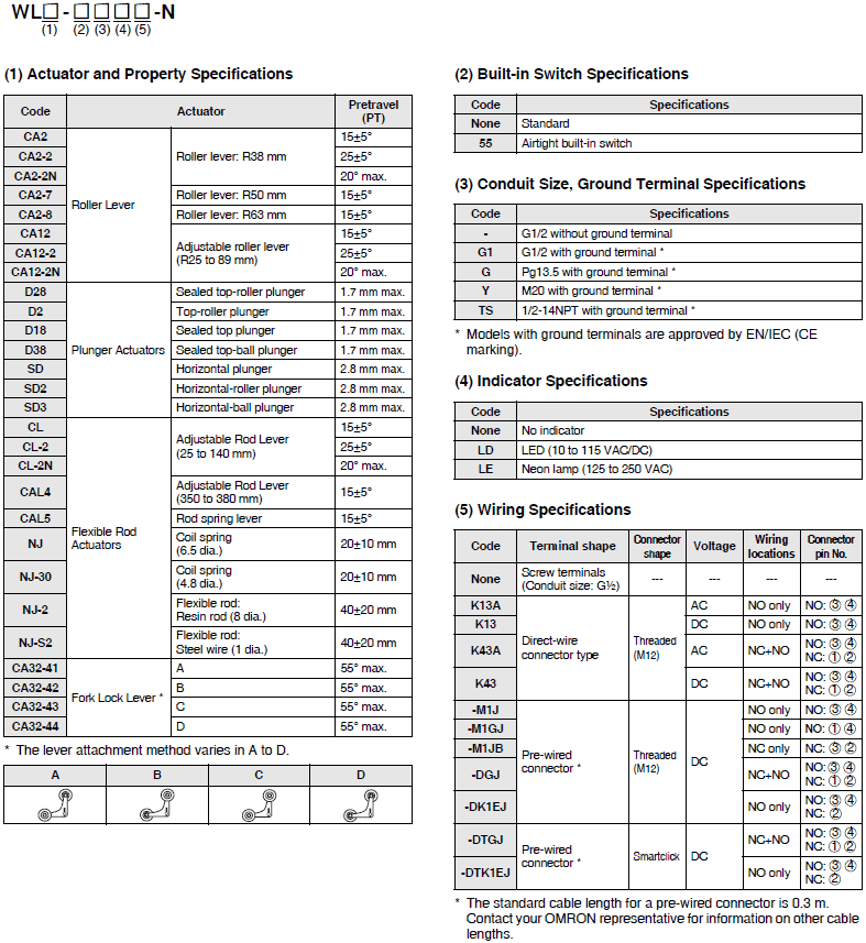 WL-N / WLG Lineup 4 