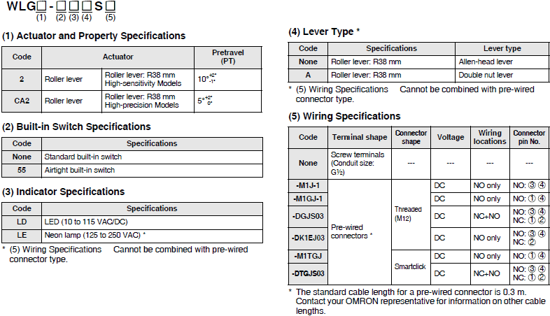 WL-N / WLG Lineup 46 