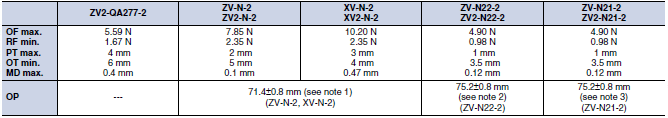 ZE / ZV / ZV2 / XE / XV / XV2 Dimensions 28 