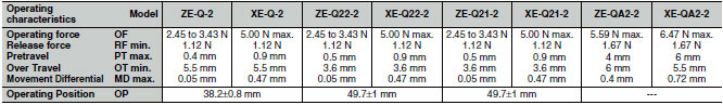 ZE / ZV / ZV2 / XE / XV / XV2 Dimensions 7 