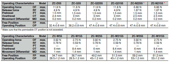 ZC-[]55 Dimensions 38 ZC-[]55_Dim1
