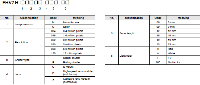 FHV7 Series Lineup 2 