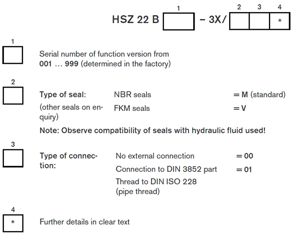 HSZ 22