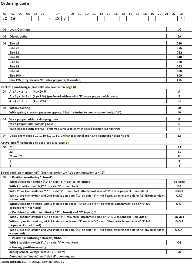 Type code - Cartridge Valves รุ่น LC2A