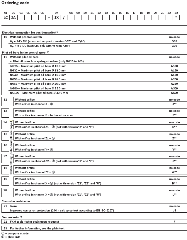 Type code - Cartridge Valves รุ่น LC2A