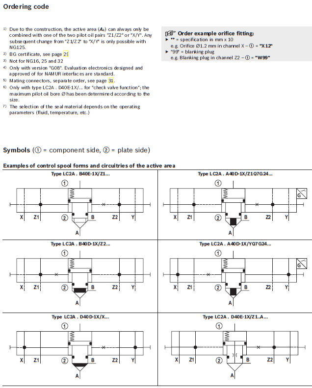 Type code - Cartridge Valves รุ่น LC2A