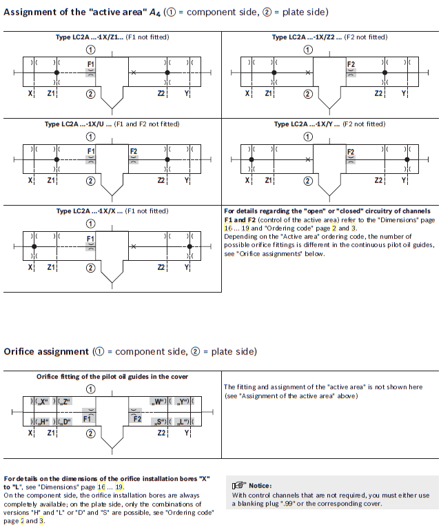 Type code - Cartridge Valves รุ่น LC2A