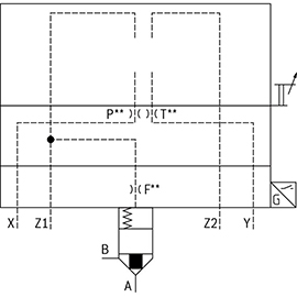 Cartridge Valve รุ่น LFA EHWMA2