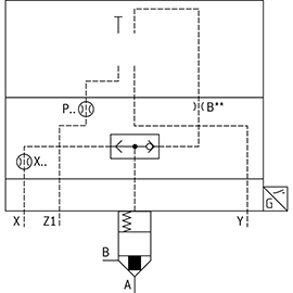 Cartridge Valve รุ่น  LFA EKWB