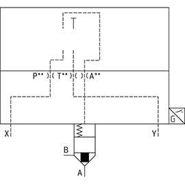 Cartridge Valve รุ่น LFA EWA