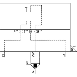 Cartridge Valve รุ่น LFA EWB