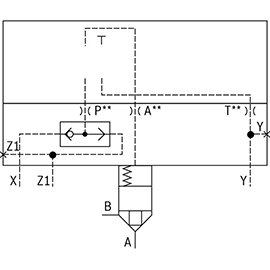 Cartridge Valve รุ่น LFA GWA