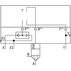 Cartridge Valve รุ่น LFA GWB