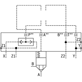 Cartridge Valve รุ่น  LFA GWMA