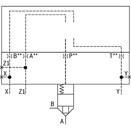 Cartridge Valve รุ่น LFA WECA