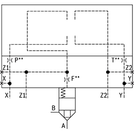 Cartridge Valve รุ่น LFA WEMA