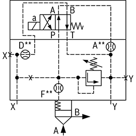 Cartridge Valve รุ่น  LFA DBW