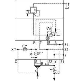 Cartridge Valve รุ่น LFA DREZ