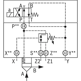 Cartridge Valve รุ่น LFA DZWA