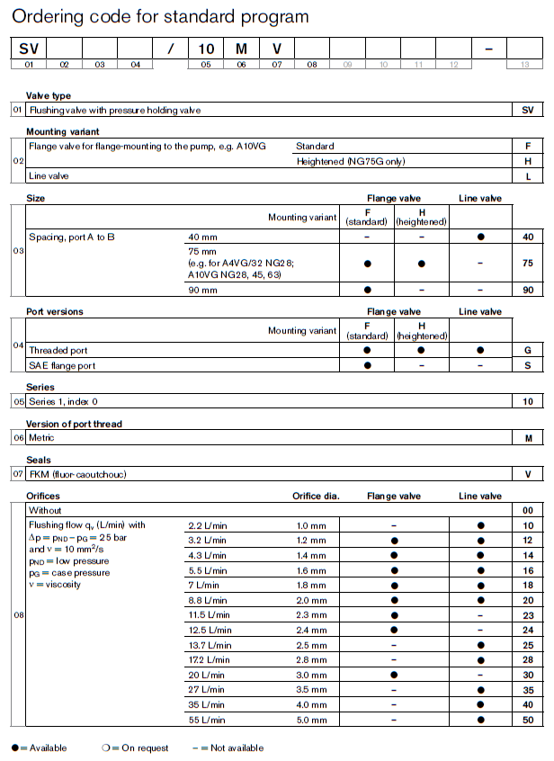 Flushing Valve - ordering code